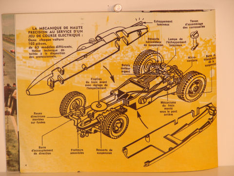 INSTRUCTIONS ON THE LATER CARS